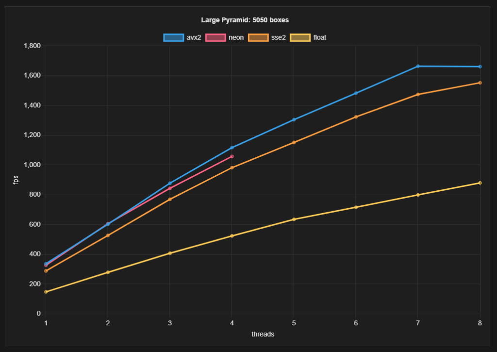 Large Pyramid Results