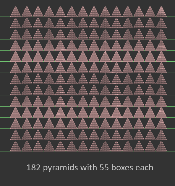 pyramid benchmark